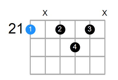 C#7 Chord